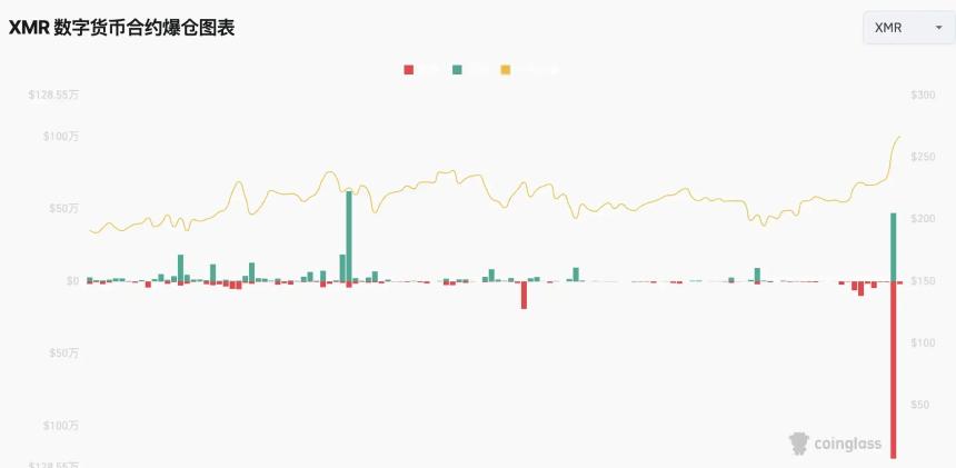 门罗币单日暴涨30%背后的「匿名战争」