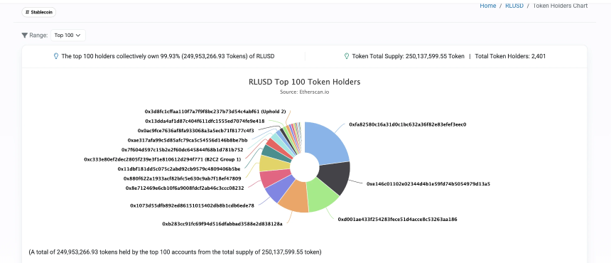 稳定币江湖新门派崛起：六大项目如何冲击市场格局
