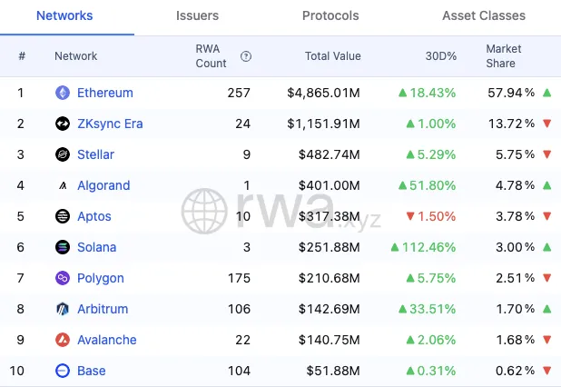 以太坊基金会新纪元：双重领导与战略转型