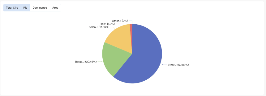 稳定币江湖新门派崛起：六大项目如何冲击市场格局