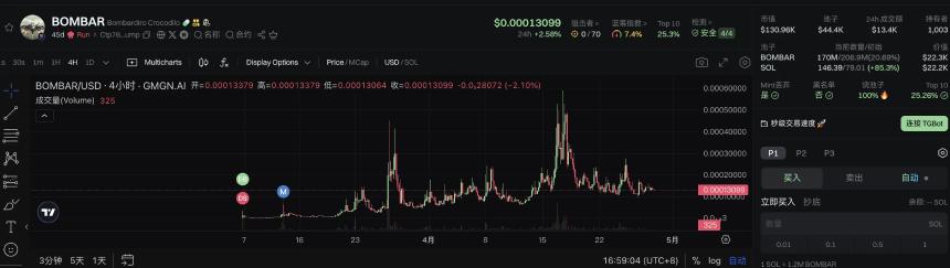 新抽象文化Meme币：当意大利山海经、Tungtungtung来洗脑