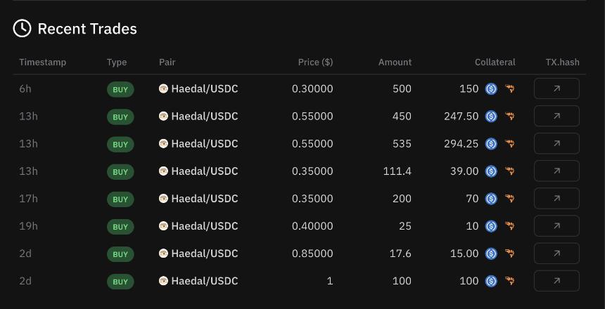 HAEDAL上线币安Alpha：你的空投价值几何？
