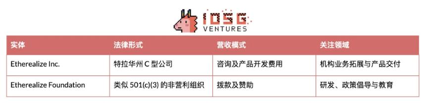 以太坊基金会新纪元：双重领导与战略转型