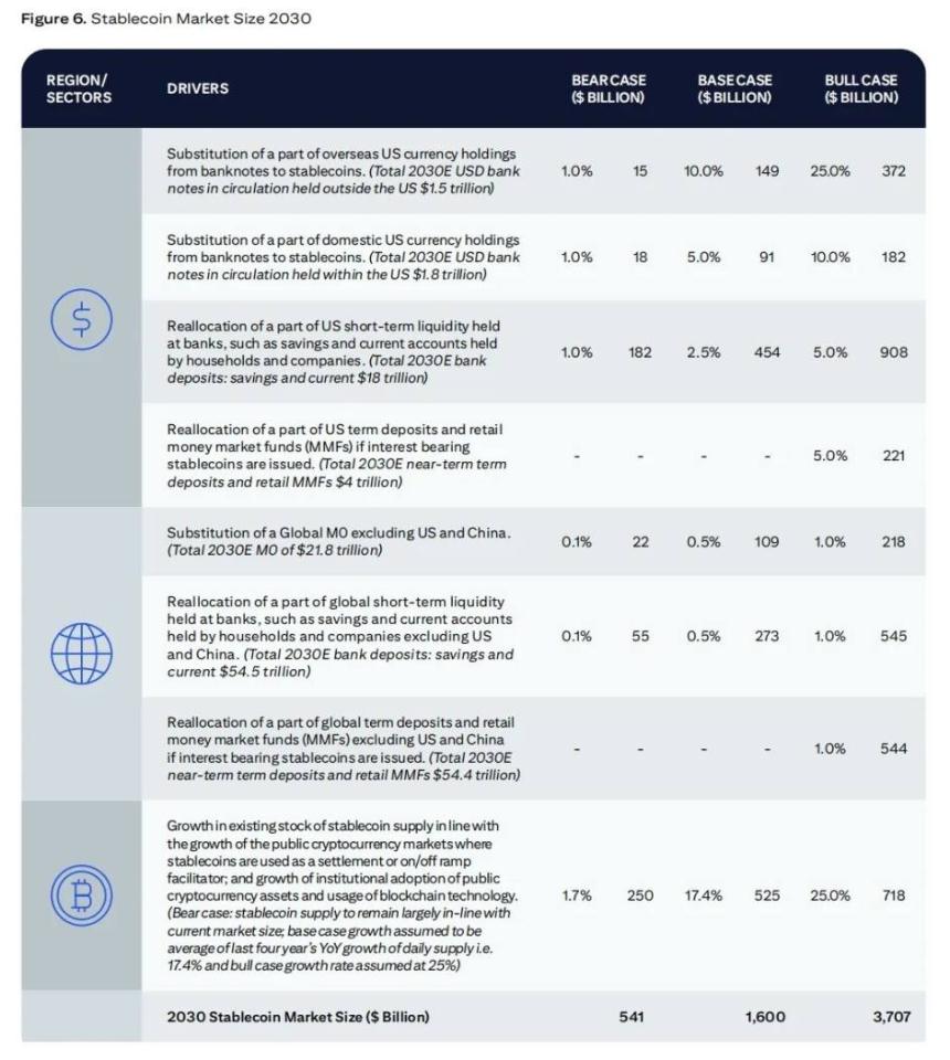  花旗「稳定币」研报：数字美元——从密码朋克到政府银行 