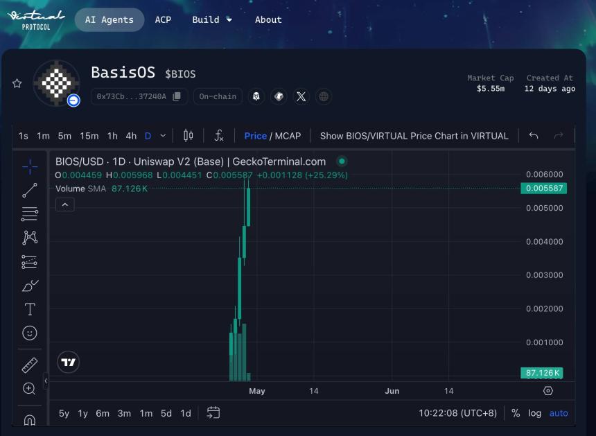 解析Genesis Launch创新机制：「新老联动」，Virtuals能否重振AI Agent市场？