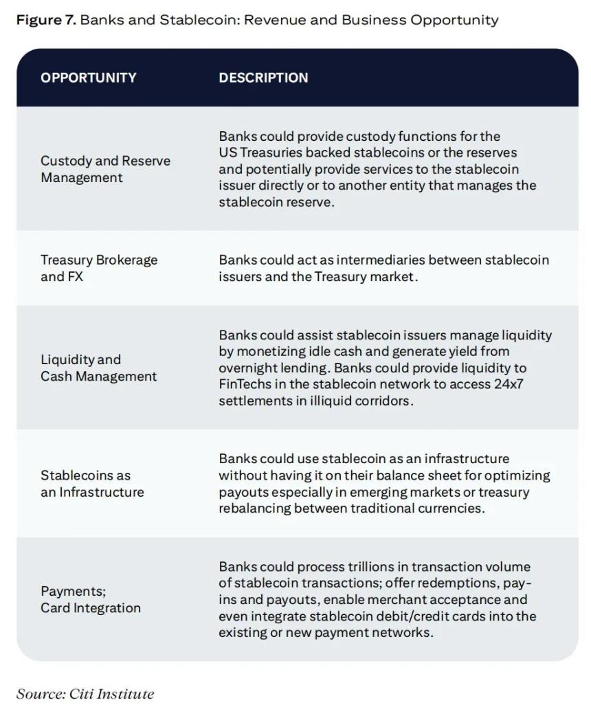 花旗「稳定币」研报：数字美元——从密码朋克到政府银行