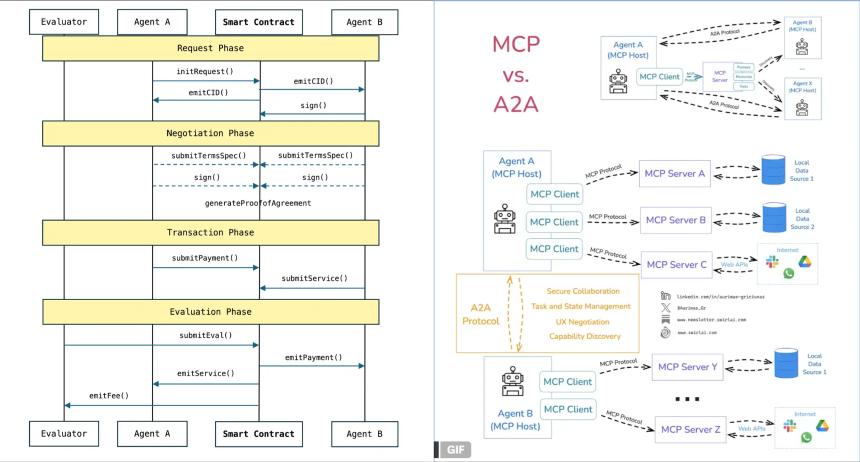 AI赛道重拾热度，全面梳理潜力项目与市场炒作逻辑