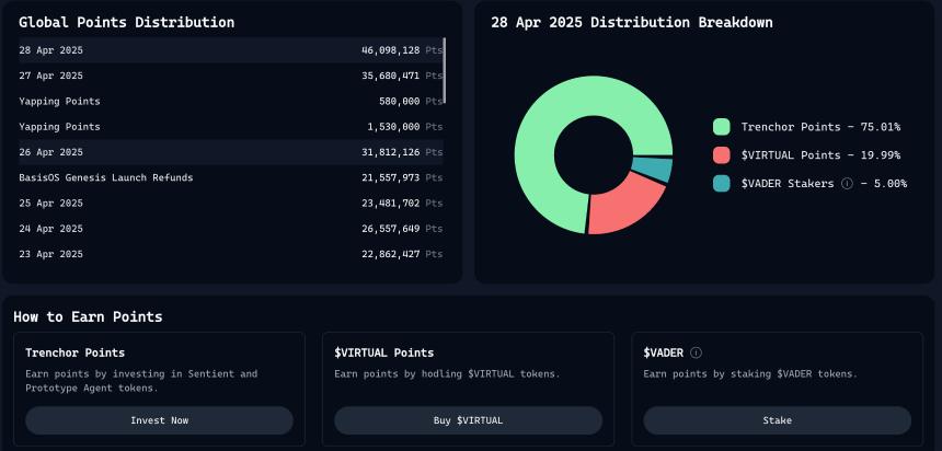 解析Genesis Launch创新机制：「新老联动」，Virtuals能否重振AI Agent市场？