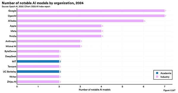 大模型下半场:Agent时代为何更需要开源模型