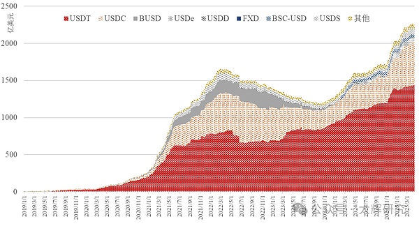 特朗普家族推出稳定币：模式与影响
