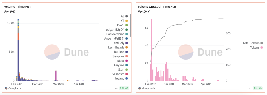 探索新兴Launchpad平台：Solana生态中的十大潜力新星