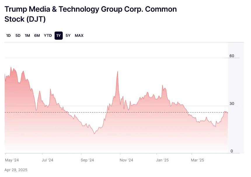 特朗普的「加密帝国梦」：旧剧本能否撬动新周期？