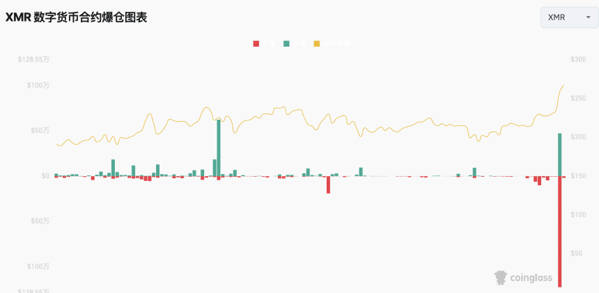 门罗币市值一天暴增15亿美元背后 为何黑客们不再喜欢比特币？