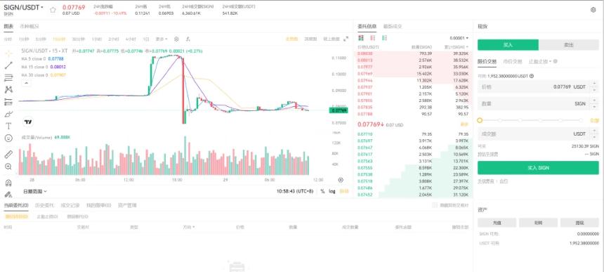 SIGN代币解析：功能、用途与价值定位