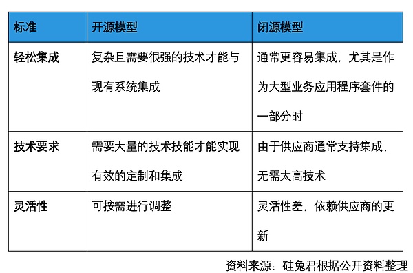 大模型下半场:Agent时代为何更需要开源模型