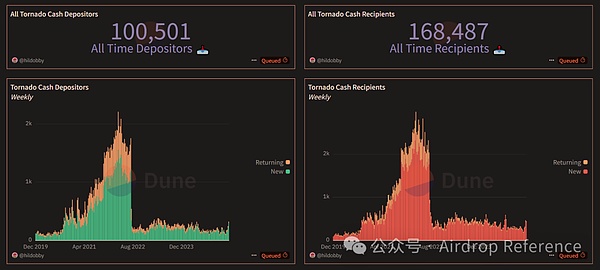 现实打脸「Web3」 我们离真正的「去中心化」还有多远？
