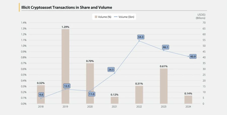 剑桥最新报告:比特币挖矿能源结构已悄然改变