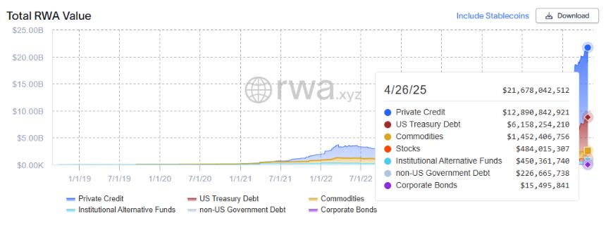 TON Foundation与LibreCap计划代币化5亿美元电报债券