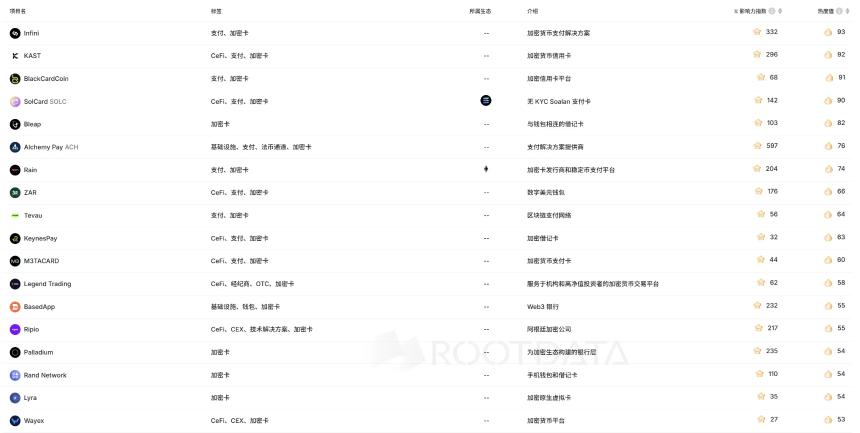 加密项目为何扎堆发卡？一场Web3与现实世界的通行权之争