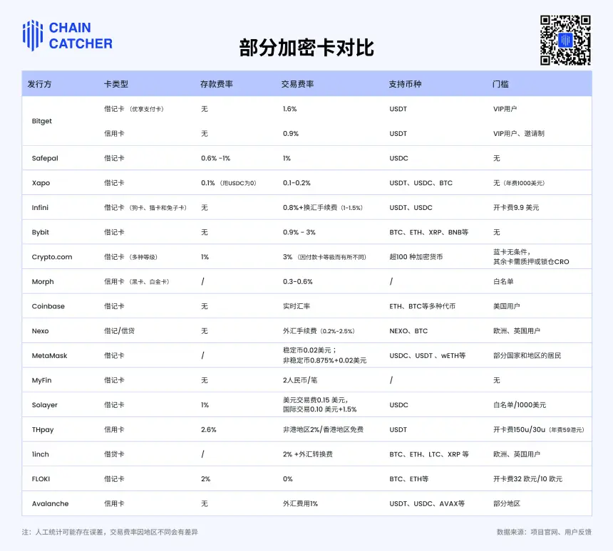 加密项目为何扎堆发卡？一场Web3与现实世界的通行权之争