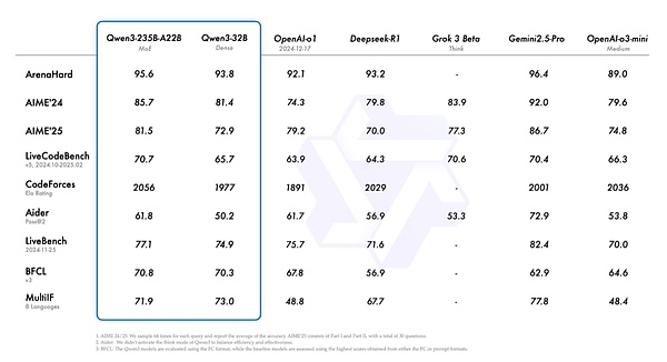大模型下半场:Agent时代为何更需要开源模型