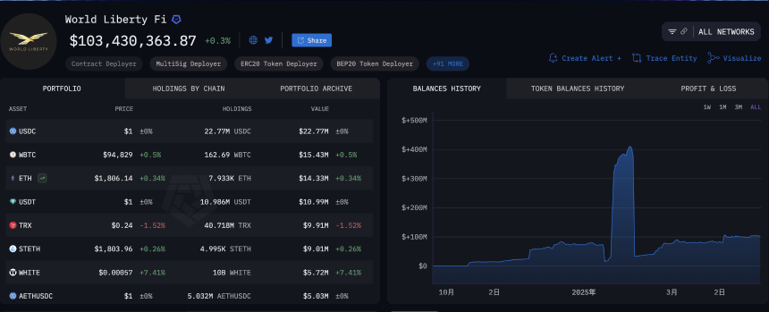 特朗普的「加密帝国梦」：旧剧本能否撬动新周期？