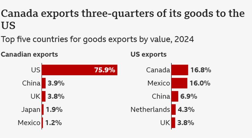 特朗普贸易战助力自由党领袖马克·卡尼胜选