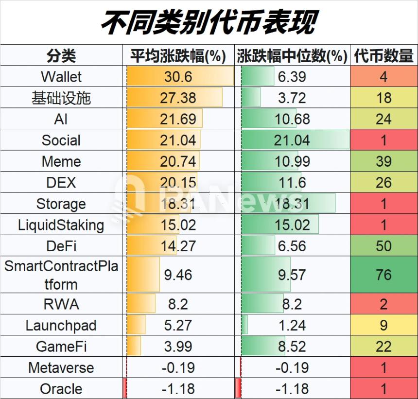各赛道表现对比