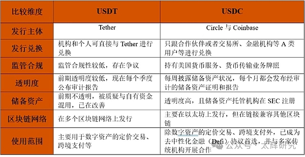 特朗普家族推出稳定币：模式与影响