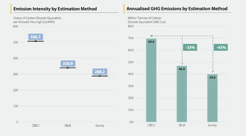 剑桥最新报告:比特币挖矿能源结构已悄然改变