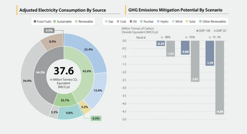 剑桥最新报告:比特币挖矿能源结构已悄然改变
