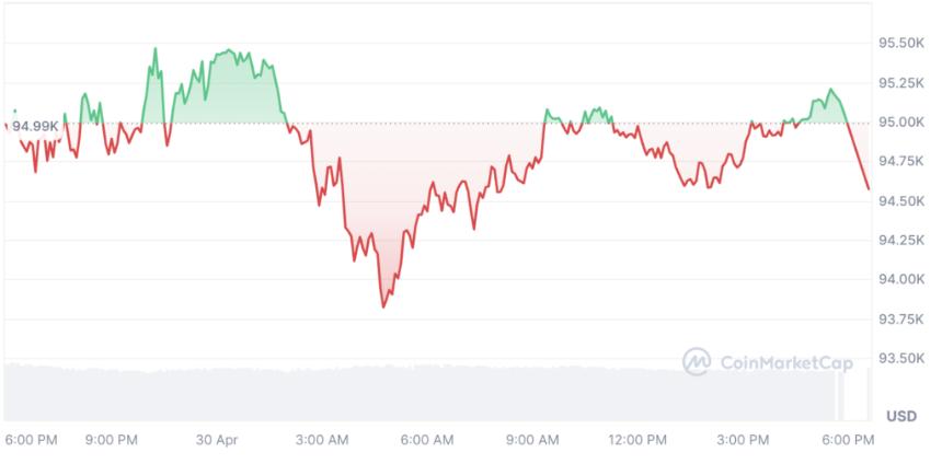 在这里为什么比特币上升是100％即将到来的，Max Keizer称重