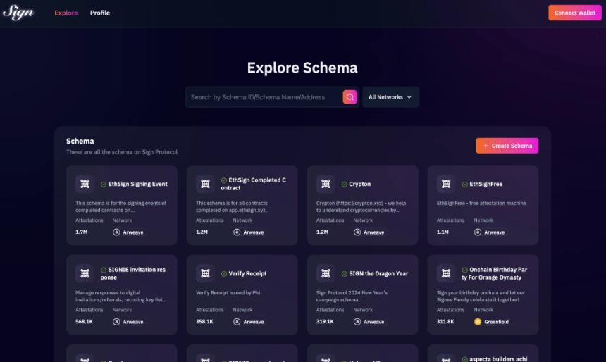 SIGN代币解析：功能、用途与价值定位