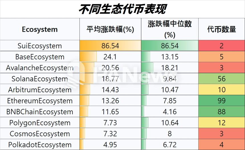 各生态表现对比