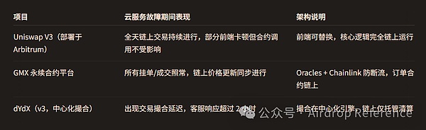 现实打脸「Web3」 我们离真正的「去中心化」还有多远？