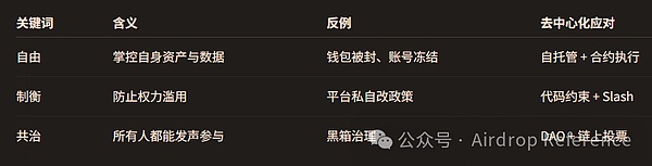 现实打脸「Web3」 我们离真正的「去中心化」还有多远？