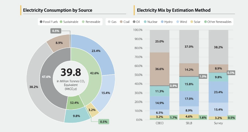 剑桥最新报告:比特币挖矿能源结构已悄然改变