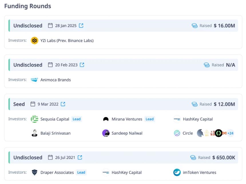 SIGN代币解析：功能、用途与价值定位
