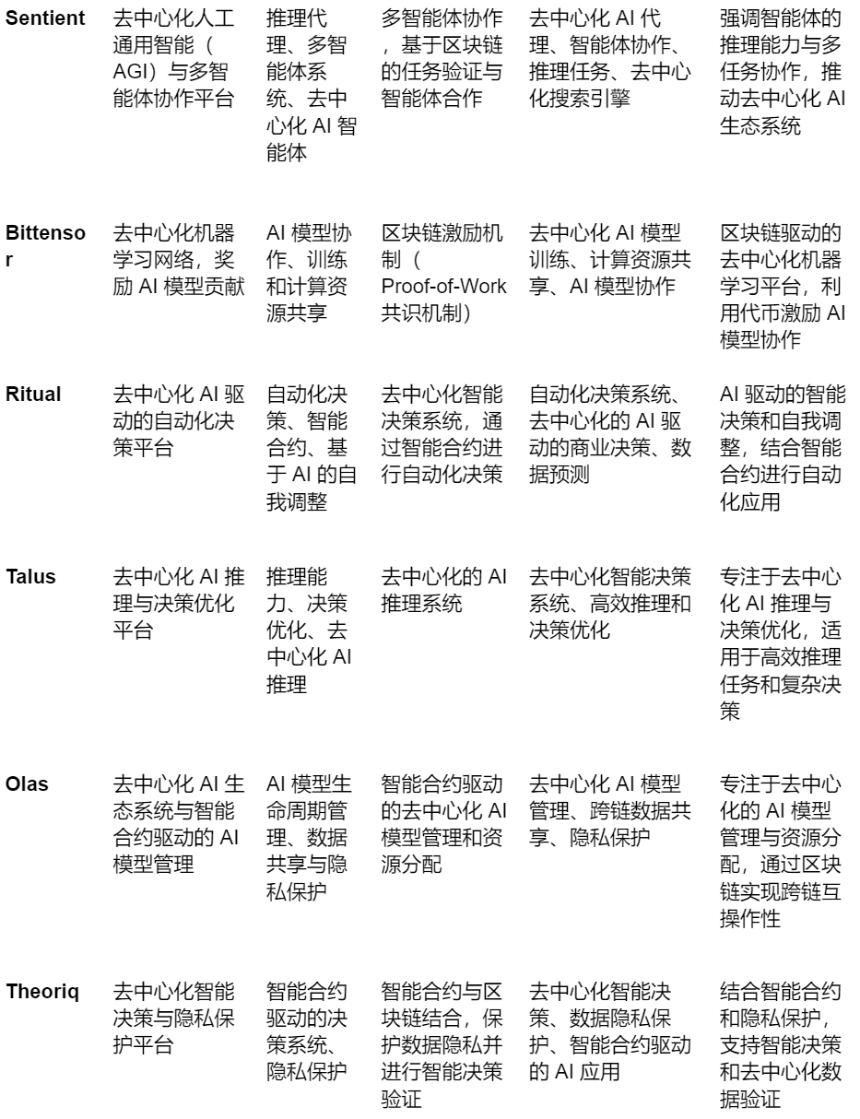 Sentient 项目深度研究报告