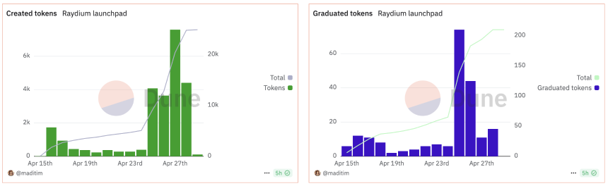 探索新兴Launchpad平台：Solana生态中的十大潜力新星
