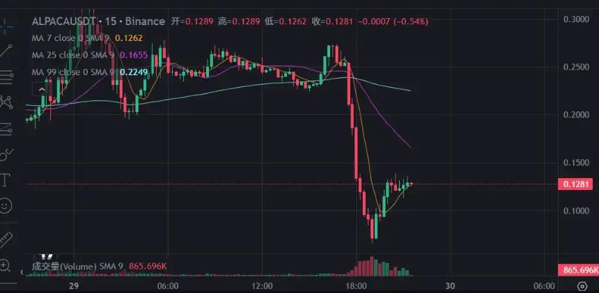 回望羊驼ALPACA：当利空成为短暂的财富密码