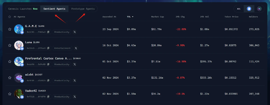 Virtuals打新正热：AI Agent板块的“Pump.fun”时刻要来了？