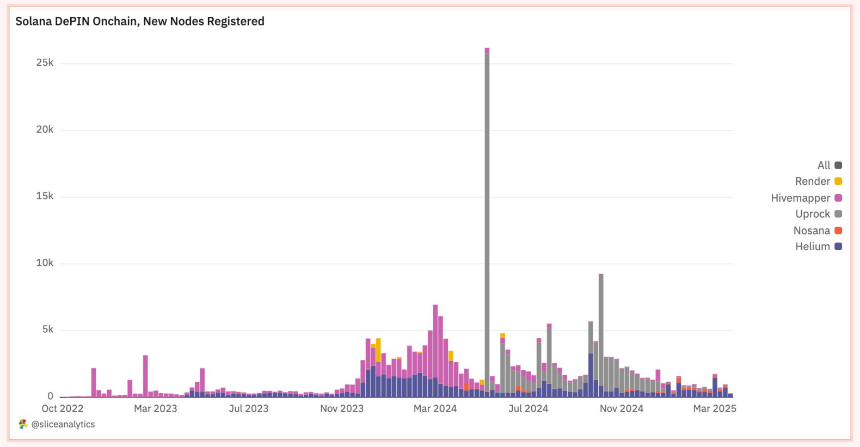 Solana DePIN报告:从"挖矿"到"地图",普通人如何躺着赚钱?