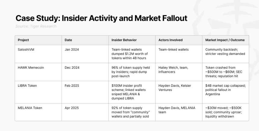 Web3悖论:透明度如何构建与破坏信任