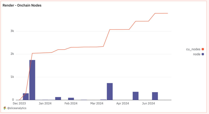 Solana DePIN报告:从"挖矿"到"地图",普通人如何躺着赚钱?