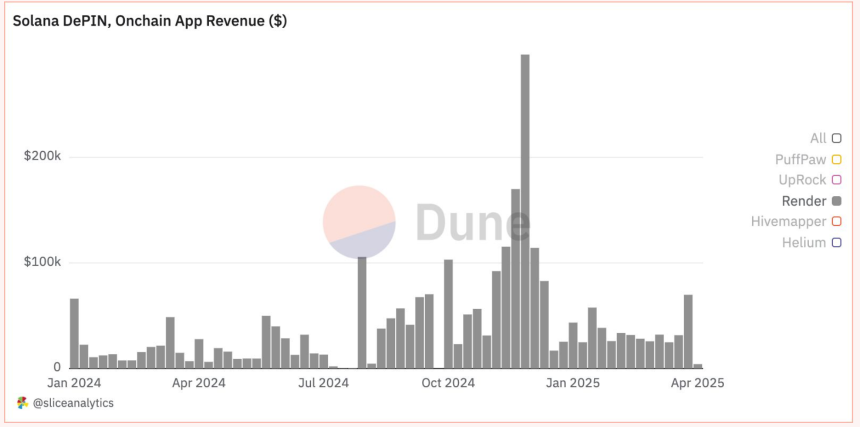 Solana DePIN报告:从"挖矿"到"地图",普通人如何躺着赚钱?