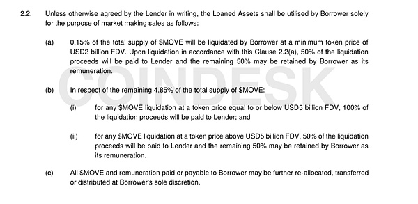 CoinDesk 调查：Movement 做市商抛售丑闻、秘密合同、影子顾问和隐藏的中间人
