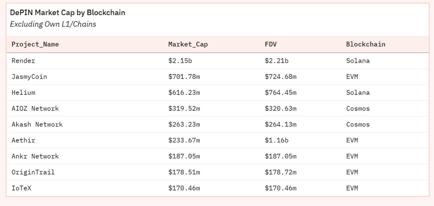 Solana DePIN报告:从"挖矿"到"地图",普通人如何躺着赚钱?