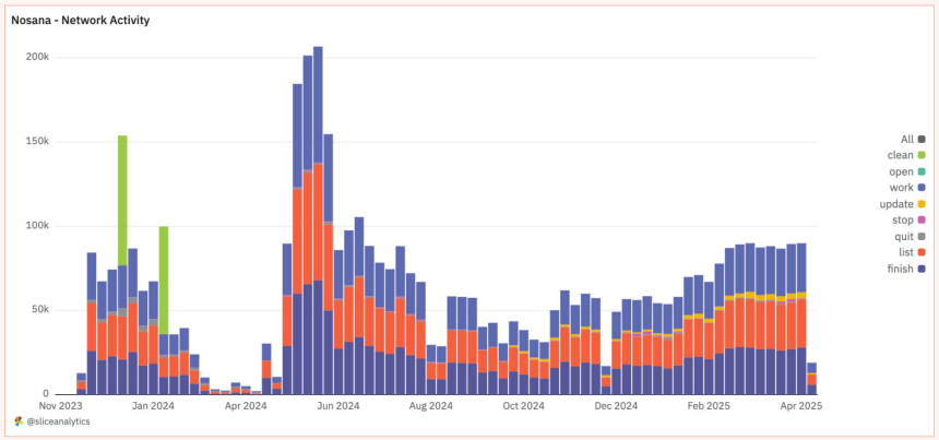 Solana DePIN报告:从"挖矿"到"地图",普通人如何躺着赚钱?