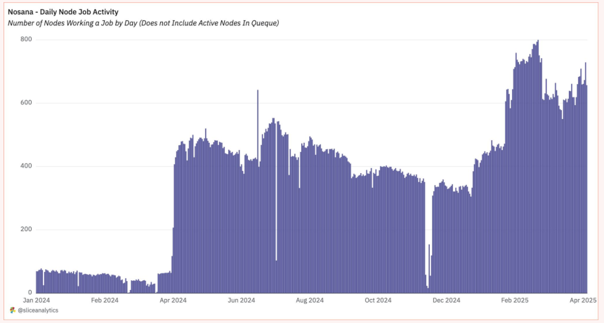 Solana DePIN报告:从"挖矿"到"地图",普通人如何躺着赚钱?